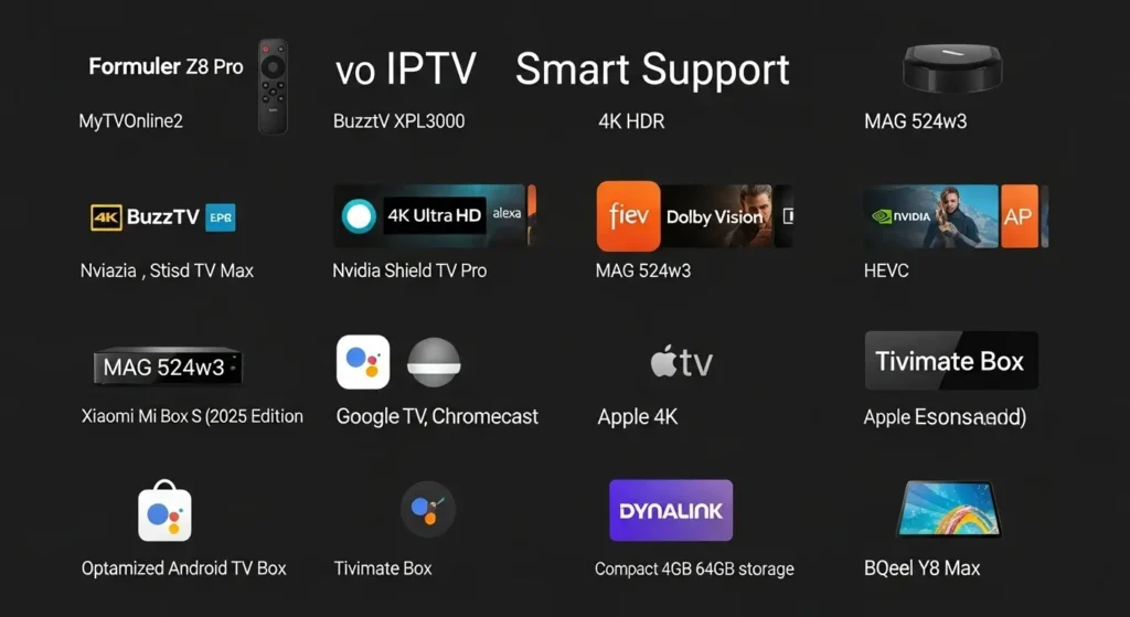 Top 10 Boîtiers IPTV